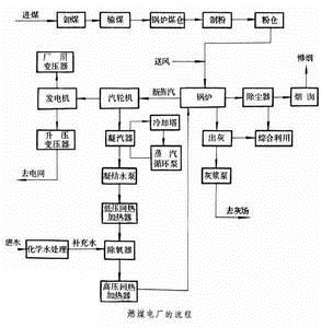 電動(dòng)PVC閥門